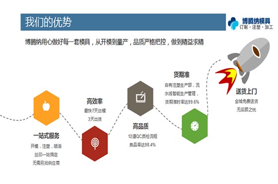 深圳塑膠模具廠實(shí)踐出道理，高品質(zhì)工廠經(jīng)得住各種考驗(yàn)1