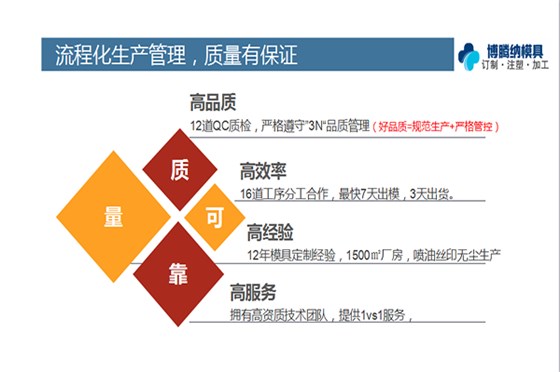 深圳塑膠模具廠哪家好？看看博騰納