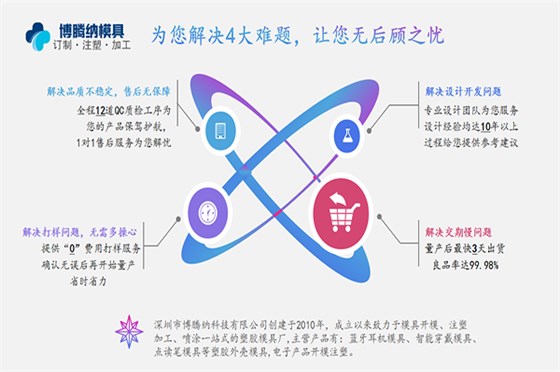 博騰納塑膠模具廠——精工細(xì)作只為客戶(hù)滿(mǎn)意