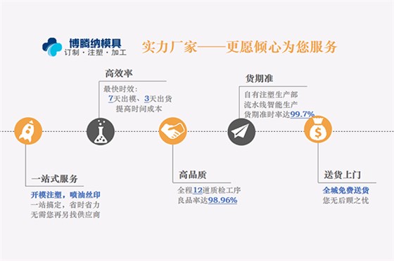 博騰納塑膠模具廠——12道質(zhì)檢工序，品質(zhì)有保障