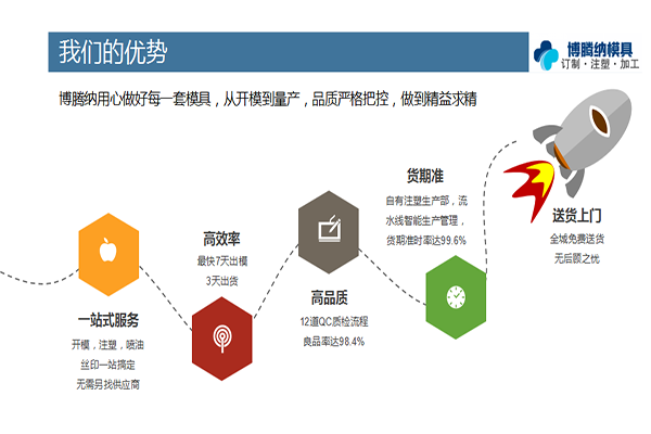 找專業(yè)的塑膠模具加工廠？看看博騰納