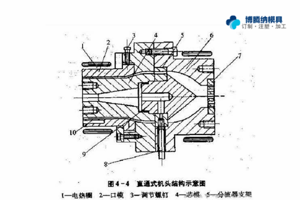 注塑模具制造廠——兩種模式模具的區(qū)分點你知道嗎？{博騰納}