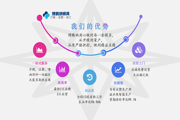 深圳塑膠模具廠——博騰納13道質(zhì)檢工序，品質(zhì)有保障