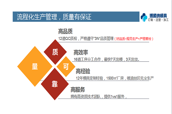 博騰納藍(lán)牙耳機(jī)模具廠(chǎng)：堅(jiān)持以質(zhì)取勝，打造品質(zhì)工廠(chǎng)