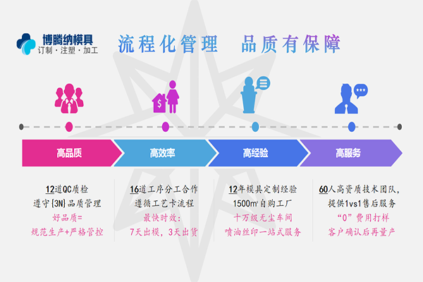 博騰納塑膠模具加工廠：12道QC質(zhì)檢工序，品質(zhì)有保障