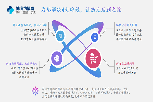 博騰納藍(lán)牙耳機(jī)模具廠：有分模線但你看不見！